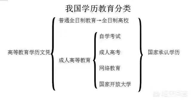 西南财经大学自考专科本科都可以报那些专业，难不难。