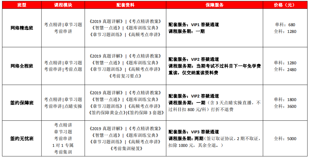 二级造价工程师考试辅导班招生简章