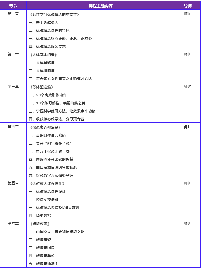 优雅的女人_国际注册高级形体仪态培训师双证班课程模块